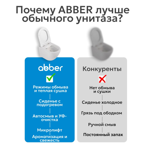 Электронный унитаз-биде ABBER Rechteck AC1215S подвесной белый фото 2