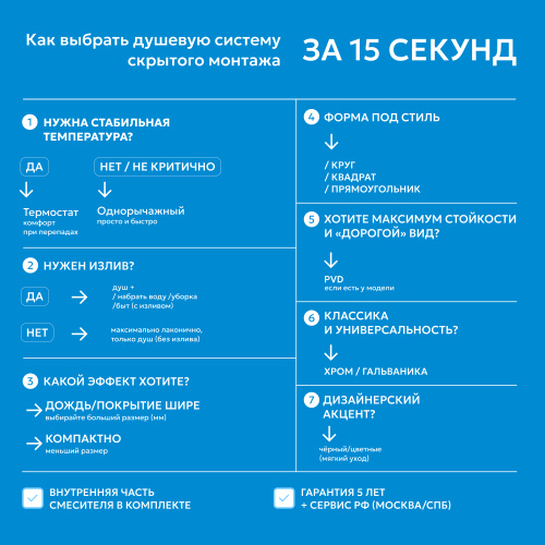 Душевая система  скрытого монтажа без излива, хром ABBER Daheim AF8219 фото 2